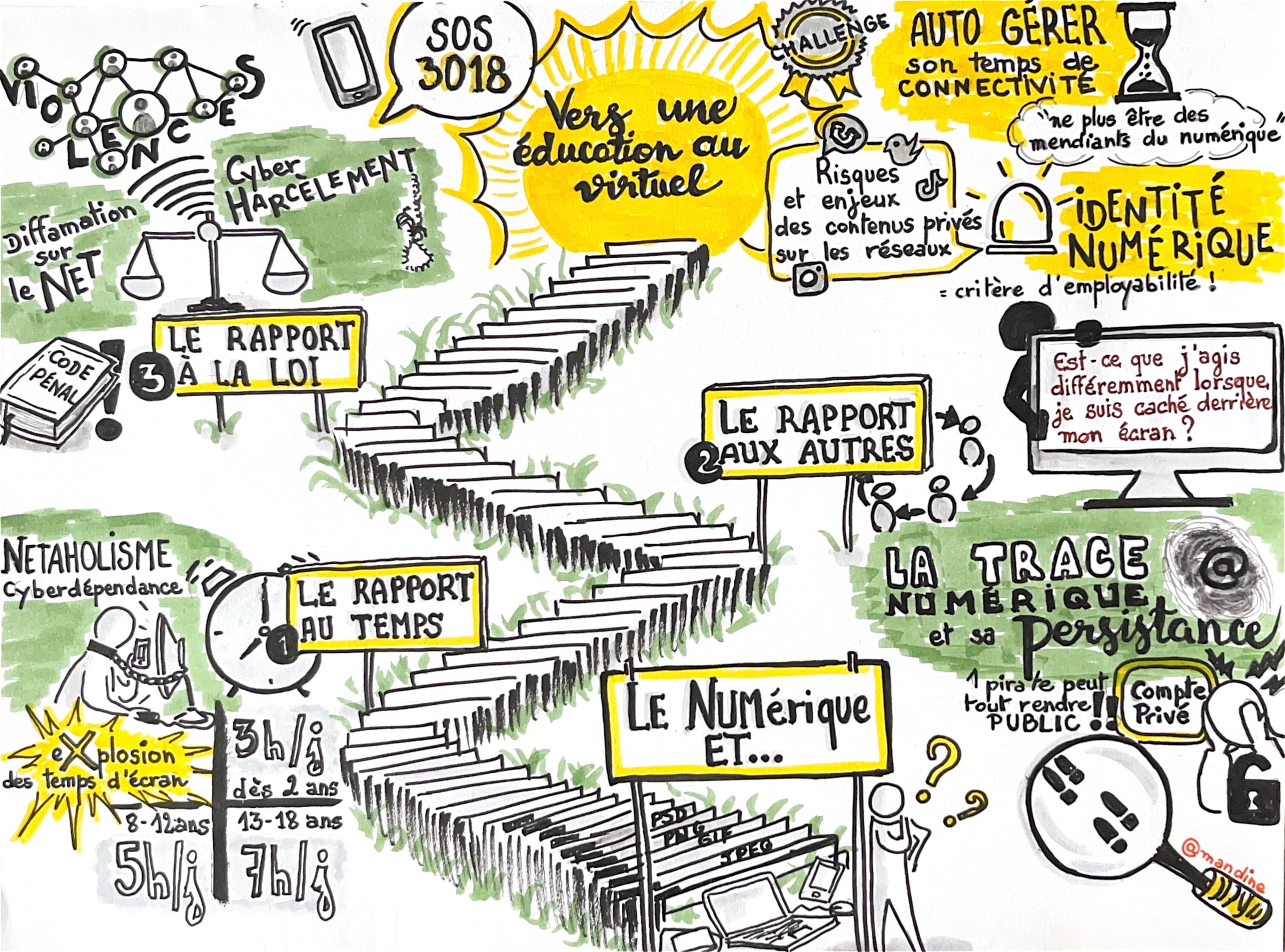 Retour visuel de la conférence de Stéphane BLOCQUAUX